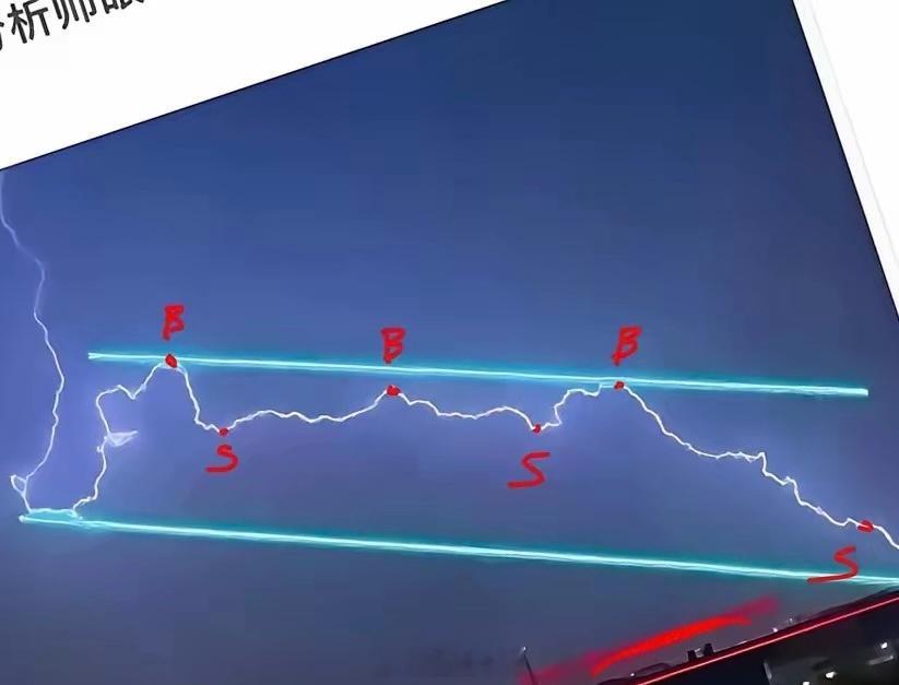 别再做反趋势！真正的顺势，是顺大势逆小势总说不能逆势，一做就亏？根源就是心态太急