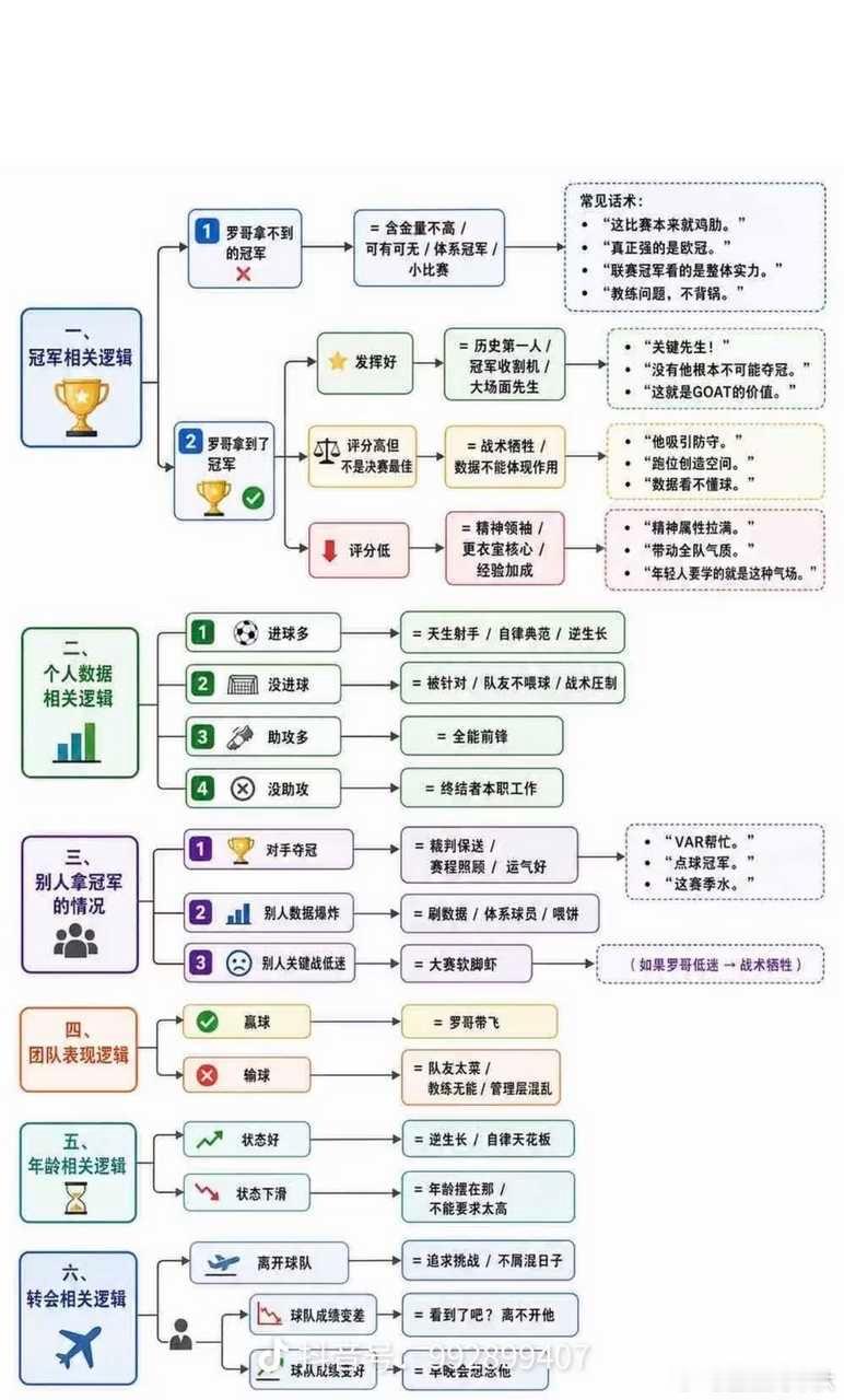 有没有需要修正的地方 