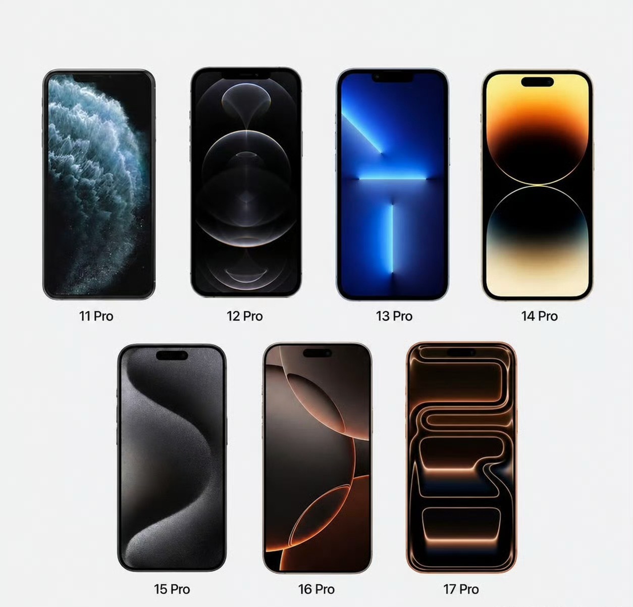 你觉得口碑最好的iPhone Pro是？