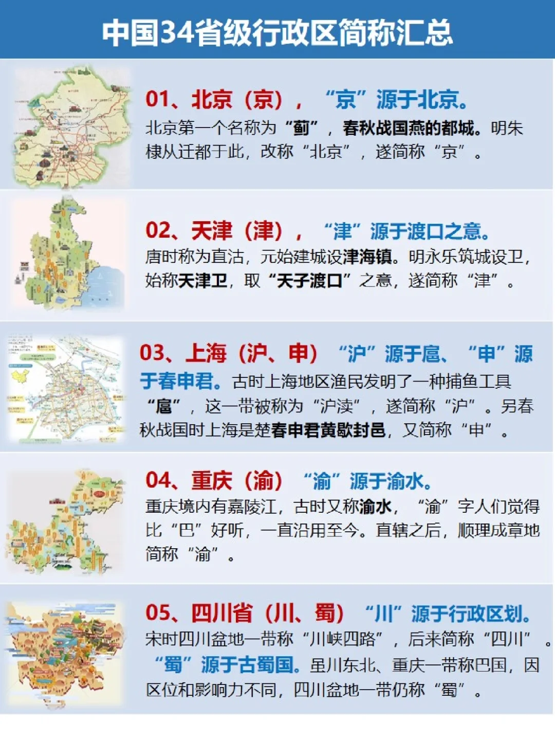 盘点34个省区市全称和简称的历史渊源❗️