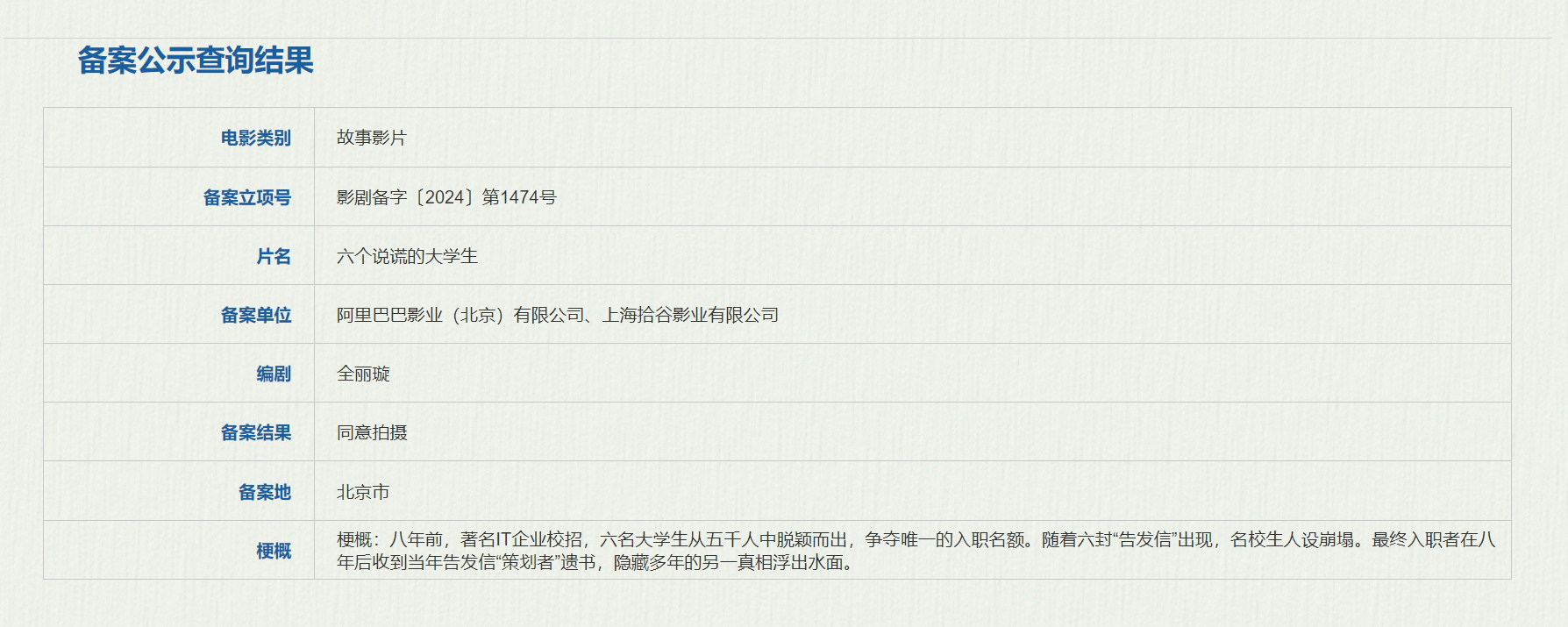 近日，国家电影局发布关于2024年6月下全国电影剧本（梗概）备案、立项公示的通知
