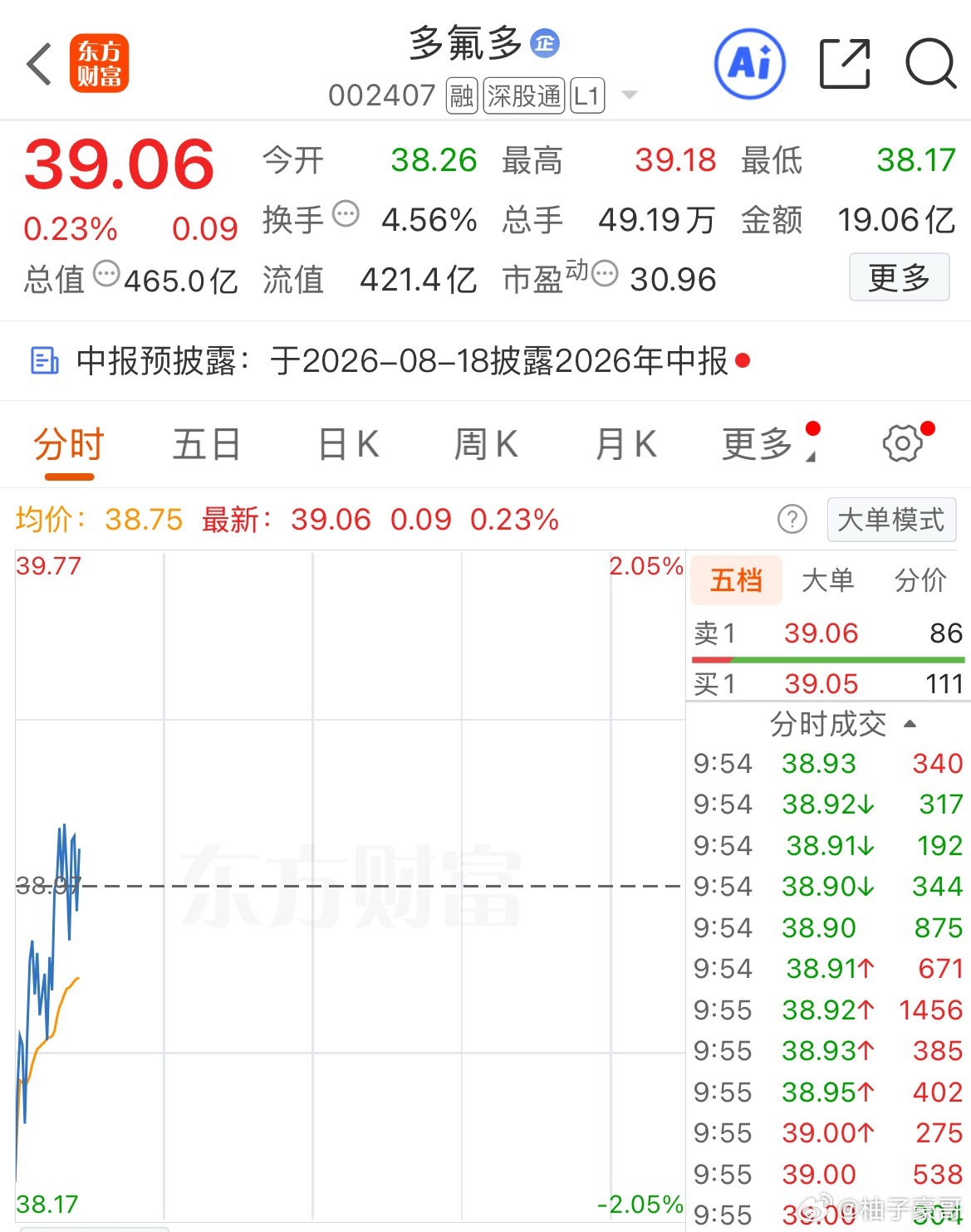 逢低关注一把