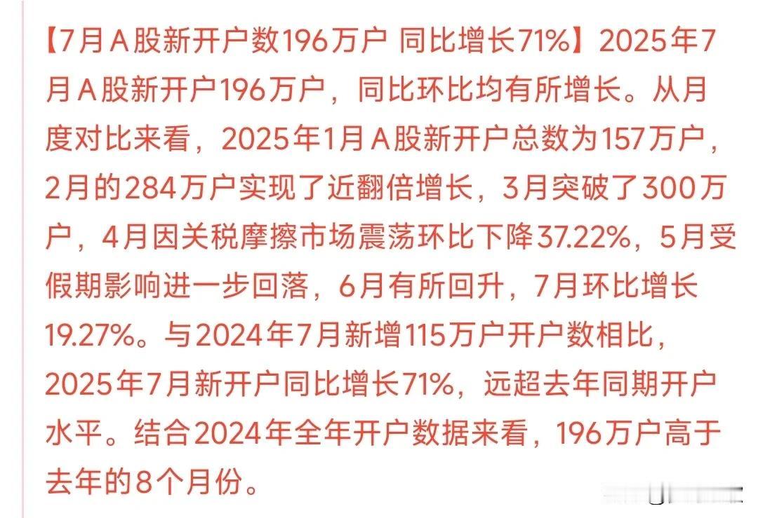 A股开户数7月暴增，这全是股市的流动性
数据显示7月A股开户人数暴增，主要是7月
