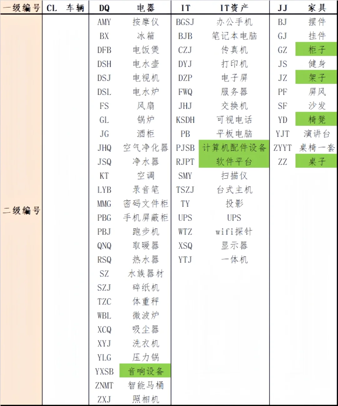 固定资产盘点表—财务必备