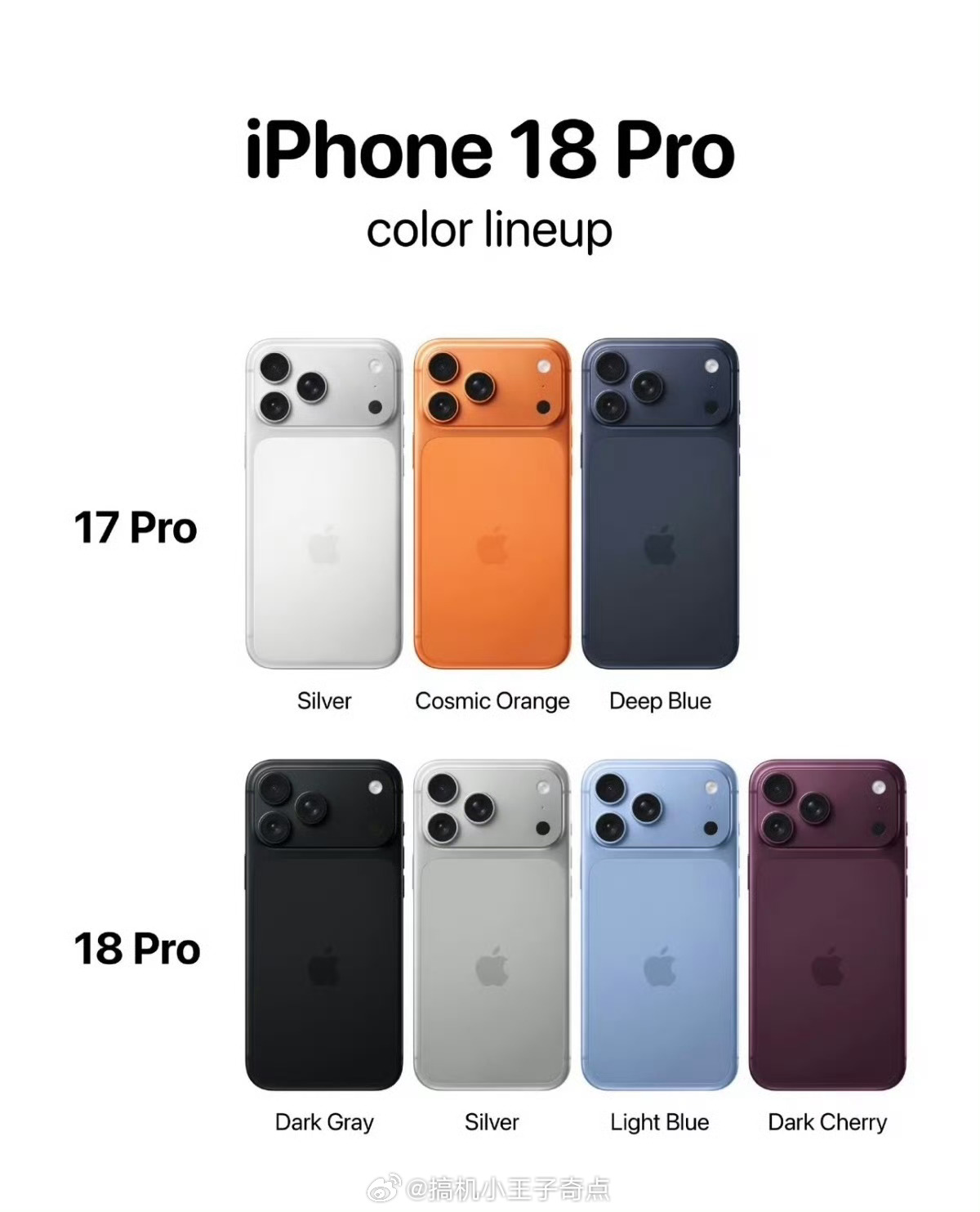 iPhone17或全球涨价下个月iPhone18Pro就要发布你上一代还要涨价你