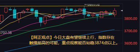 【9月30日A股盘前分析：今日大盘有望继续上行】

        昨日午后，券