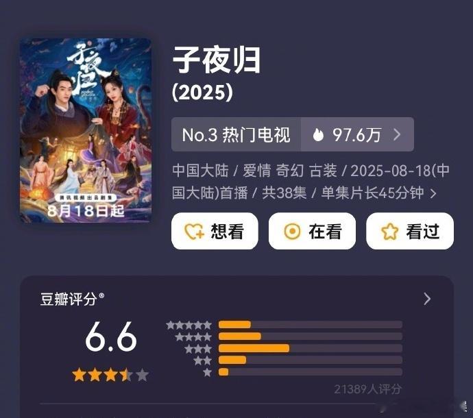 子夜归豆瓣6.6分 许凯、田曦薇​​​​《子夜归》2万人评出6.6分，你觉得高了