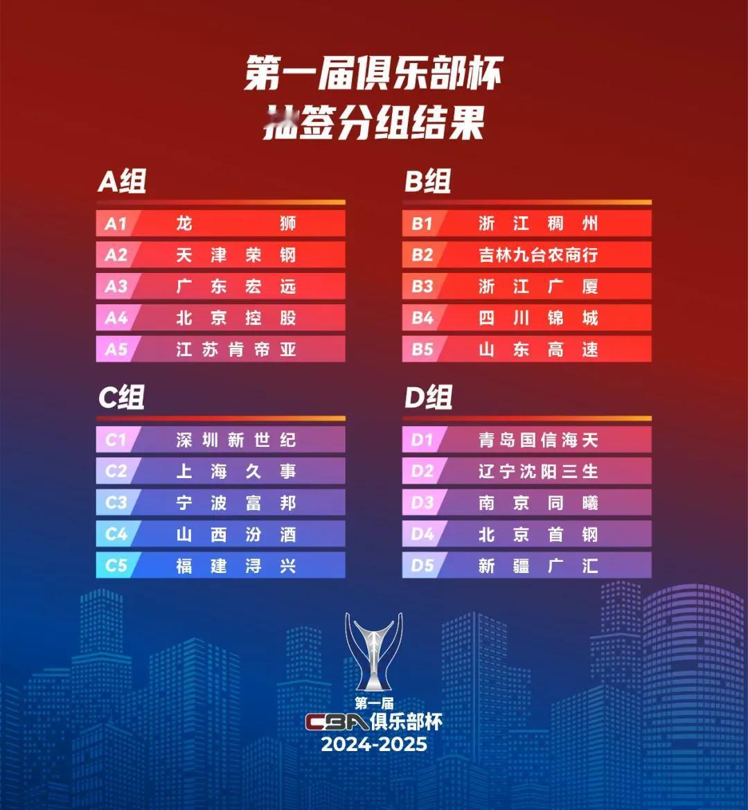第一届CBA俱乐部杯将以赛会制形式举行，分为小组赛和决赛两个阶段。第一阶段小组赛
