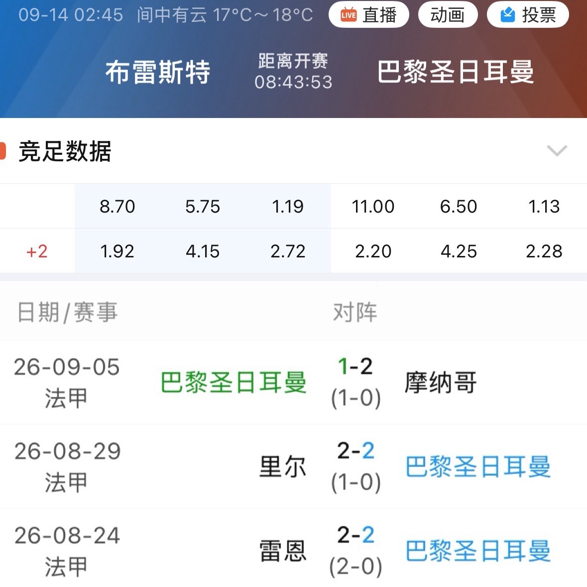 巴黎在法甲还没开胡，这场还开胜平负给大家搏。 ​​​