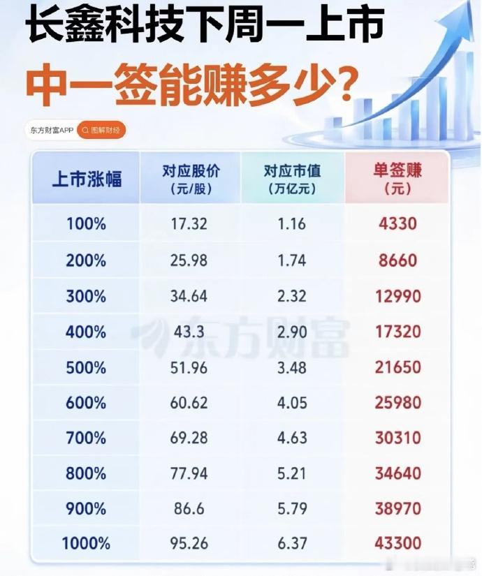 长鑫即将登陆，三种估值局面一目了然：2-3万亿市值，20倍PE对标国际巨头，这是