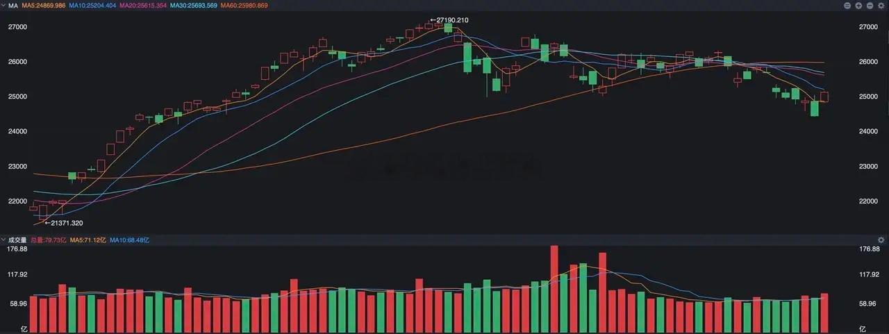 美股突然大逆转，科技集体暴涨，原因是什么？ 美股昨夜突然出现大涨了，大型科技板块