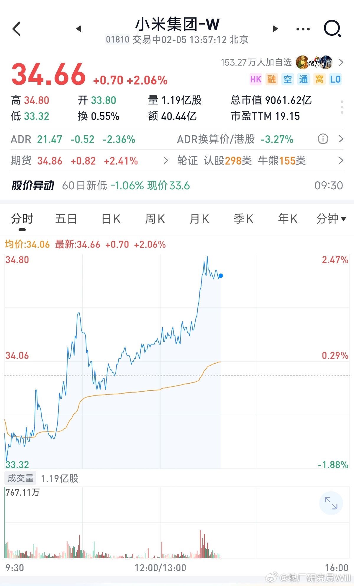 今天很坚挺 小米科技