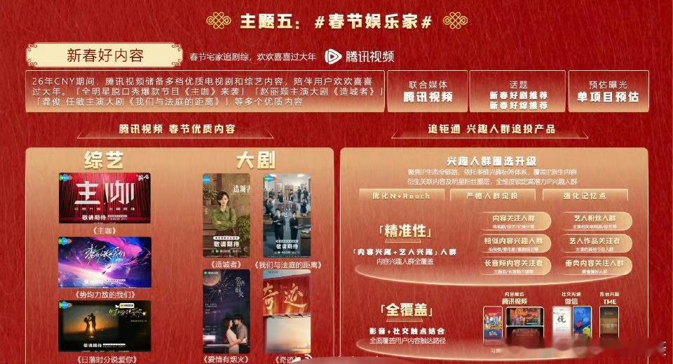 🐧腾讯视频新春档待播重点大剧，你期待哪部？赵丽颖、黄晓明《造城者》龚俊、任敏《