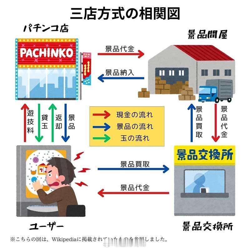 #日本近百万人因弹珠店破产#  日本的这个弹珠（パチンコ，柏青哥）很神奇，给大家