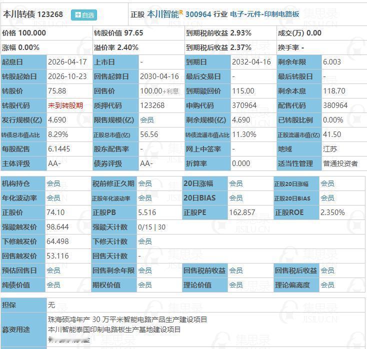 4月17日 本川转债申购。根据当前市场情绪及可转债交易行情，本川转债上市时预计会
