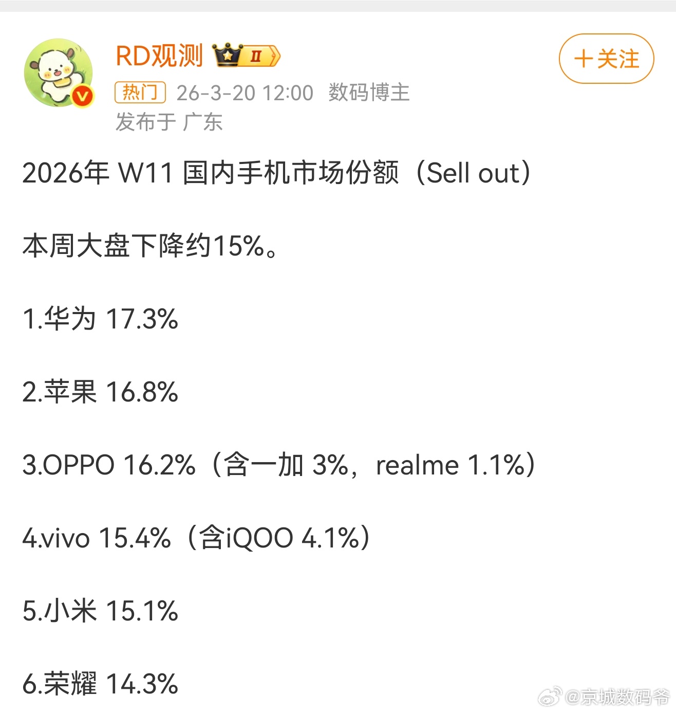 W11，华为和苹果依旧强劲，ov也较为平稳！接下来荣耀加油
