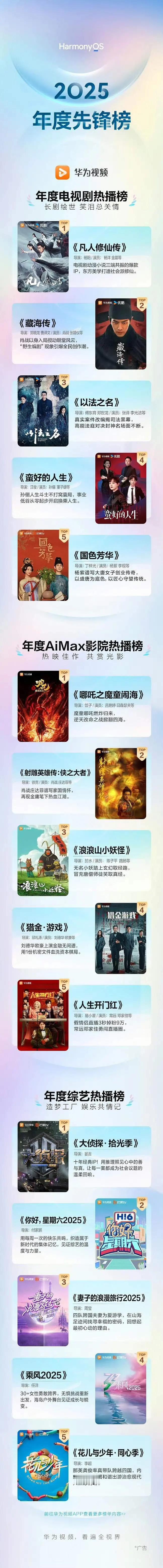 华为视频年度榜单来了，第一名杨洋的凡人修仙传、第二名肖战的藏海传 