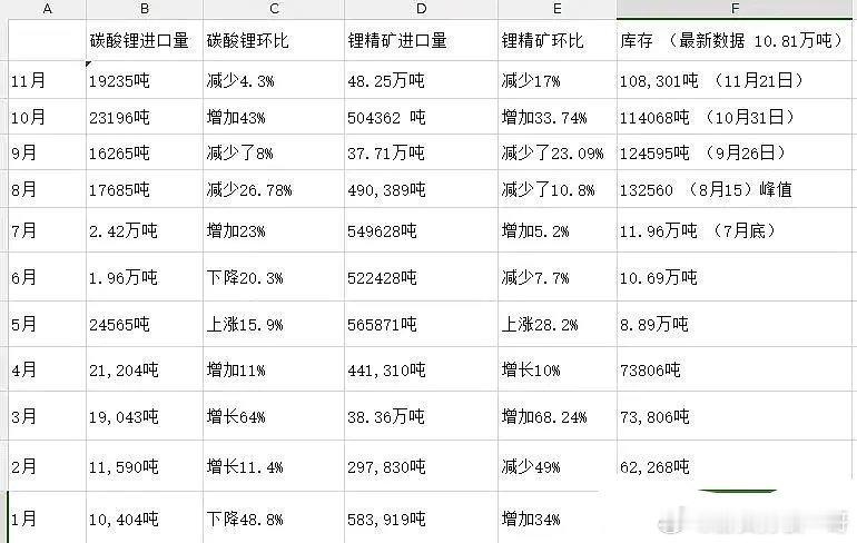 $天齐锂业(SZ002466)$ $赣锋锂业(SZ002460)$ $中矿资源(
