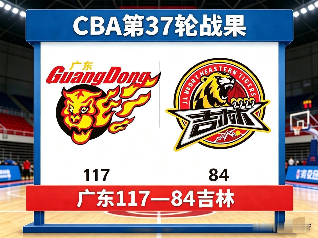 CBA第37轮，广东117-84吉林，球员点评+评分（满分10分）

1. 徐杰