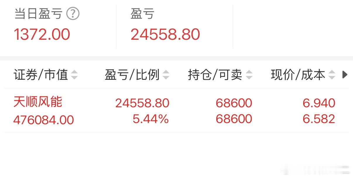 天顺风能 sz002531[股票] 慢走势可以死刑改死缓男子出狱后家人放鞭炮庆祝