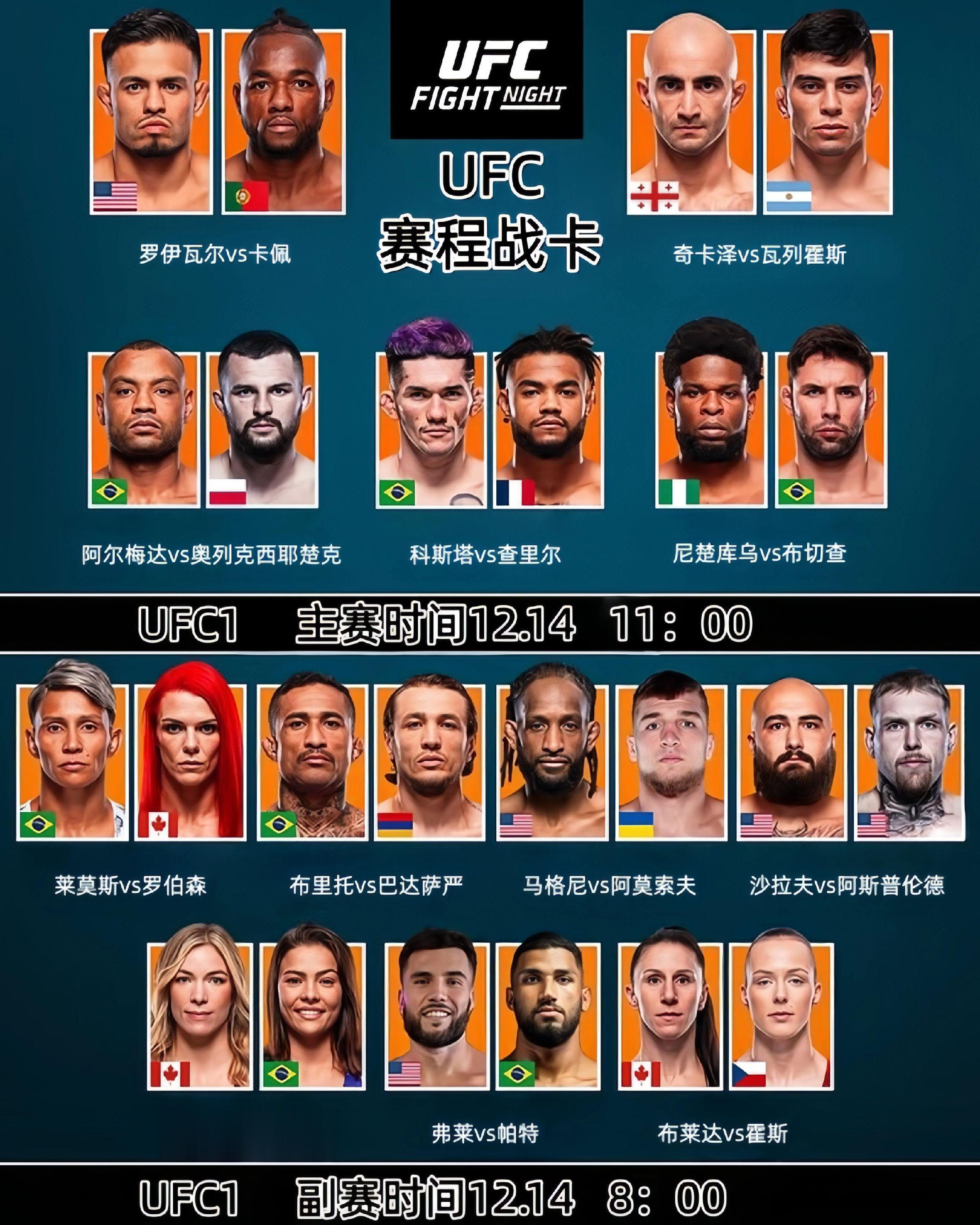 12月14日UFC格斗之夜来袭！主赛11:00开打，副赛提前至8:00...