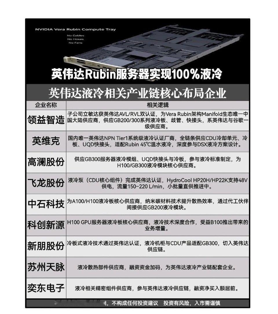 英伟达Rubin全液冷服务器落地！梳理整条液冷产业链核心标的英伟达全新Vera 