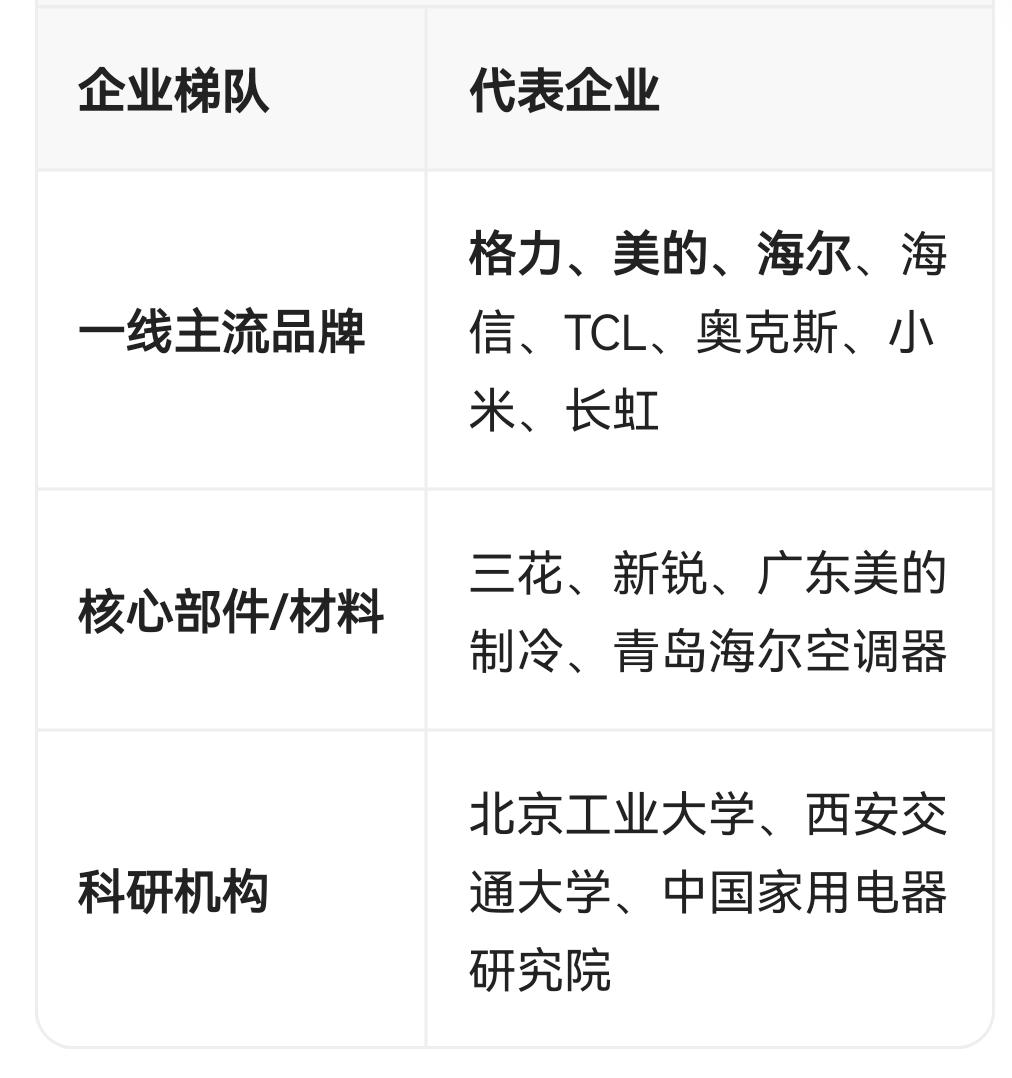 记住这些铝代铜企业吧