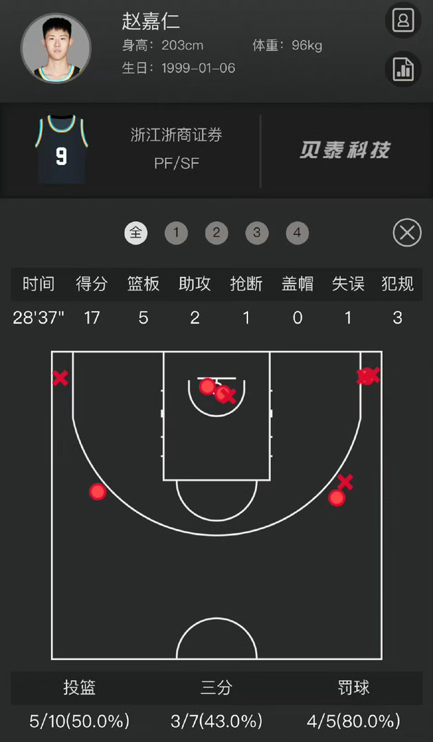 🏀CBA一夜疯狂！吴羽佳三分绝杀广东，广厦残阵三连胜，朱俊龙赵嘉仁创生涯新高！