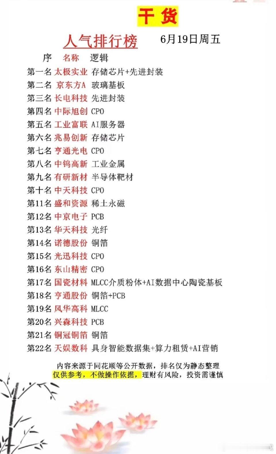 6.19周五   成交活跃个股+人气热搜榜TOP20!1.存储芯片+先进封装2.