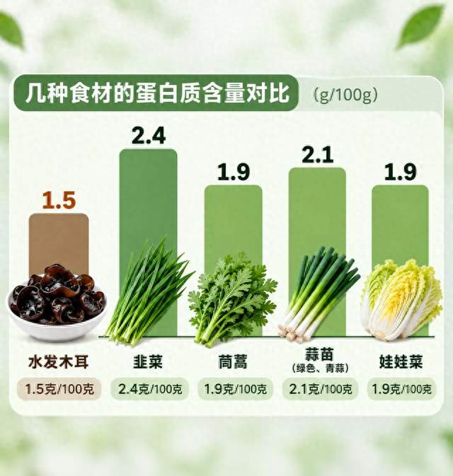 木耳是高蛋白蔬菜？真正该吃的“蛋白担当”不是它！