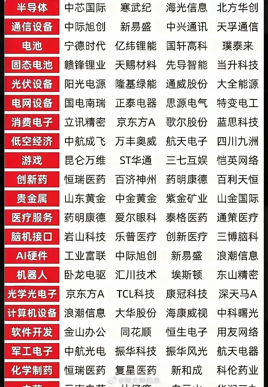 最新市场各行各业里人气龙头，都是谁？哪些会成为后续最终热点？分析了最近的机器人，