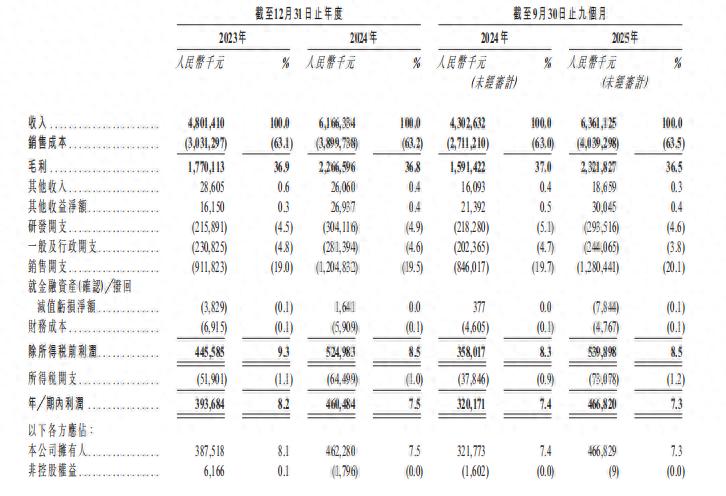 绿联科技冲刺港股，何为第二曲线？