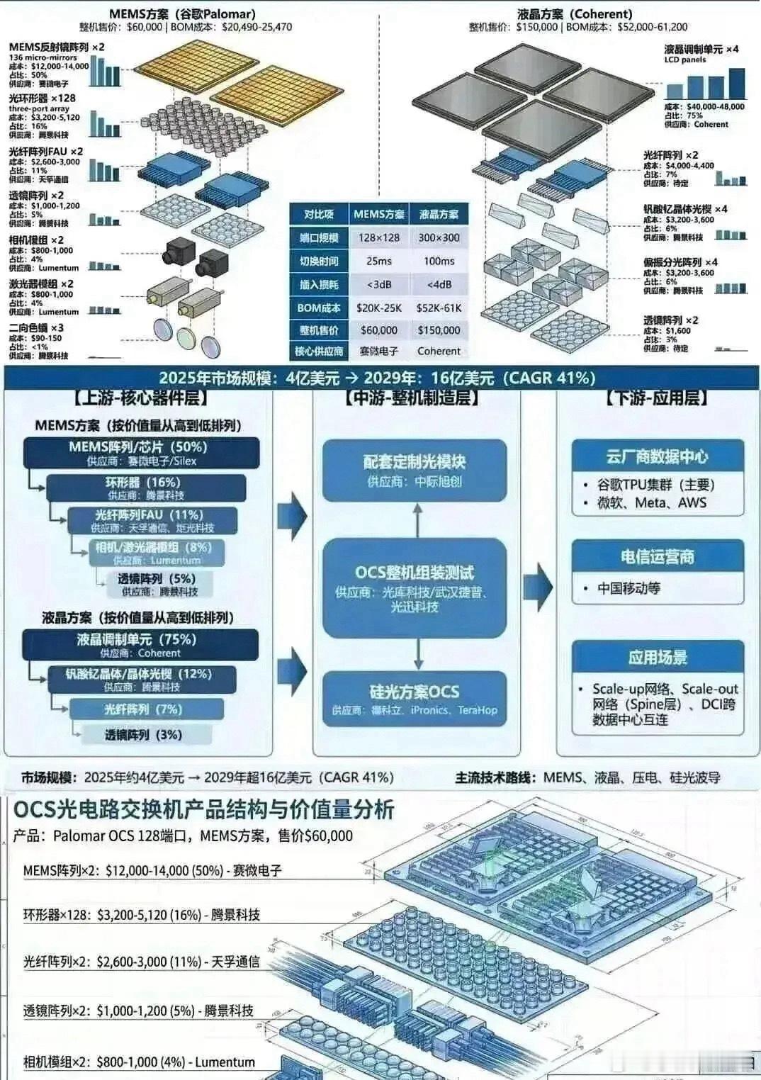 摩根大通对光模块市场预测核心要点摩根大通对光模块市场(特别是数据中心/Datac