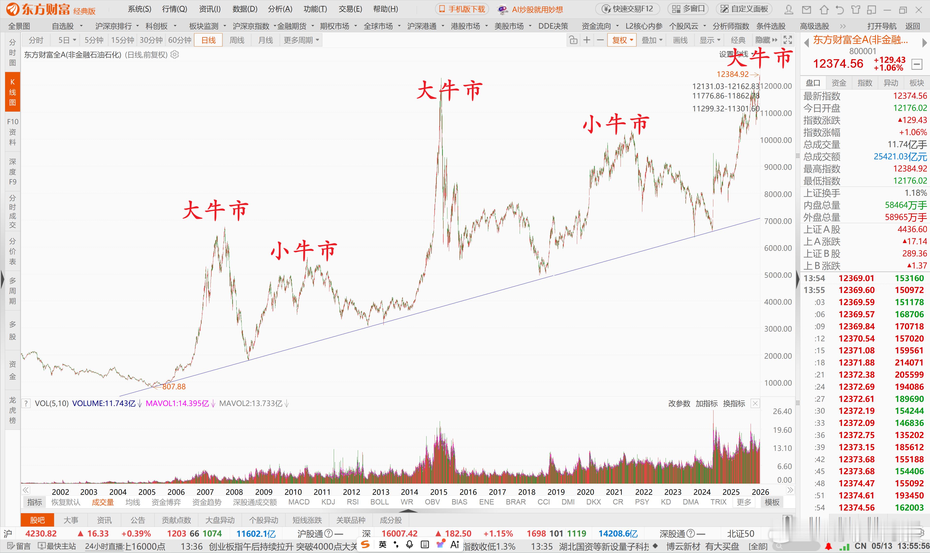 图1：24年9月18日。图2：24年10月5日。图3：26年5月13日，两年前的