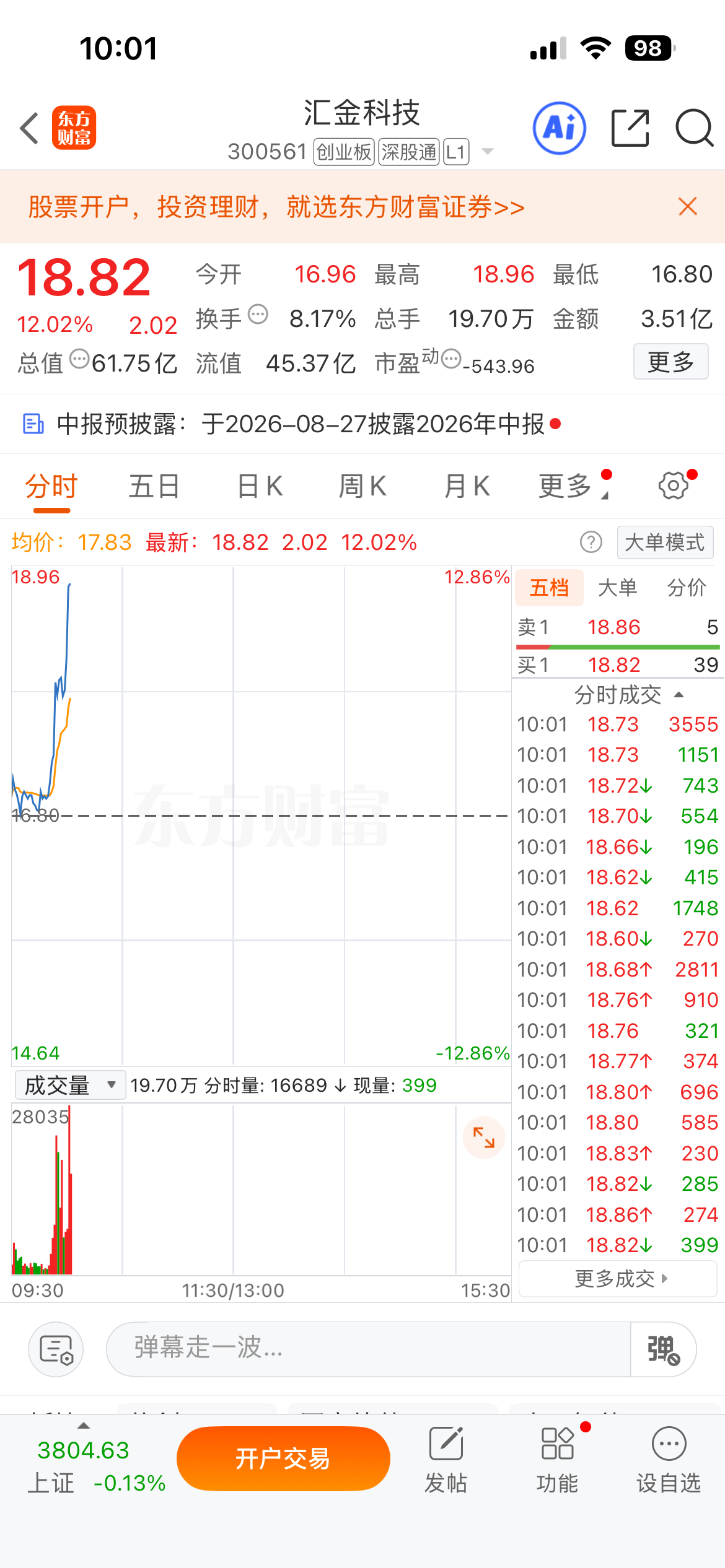 7.30号提示的$汇金科技 sz300561$ 今天强势拉升至12个点！美股科技