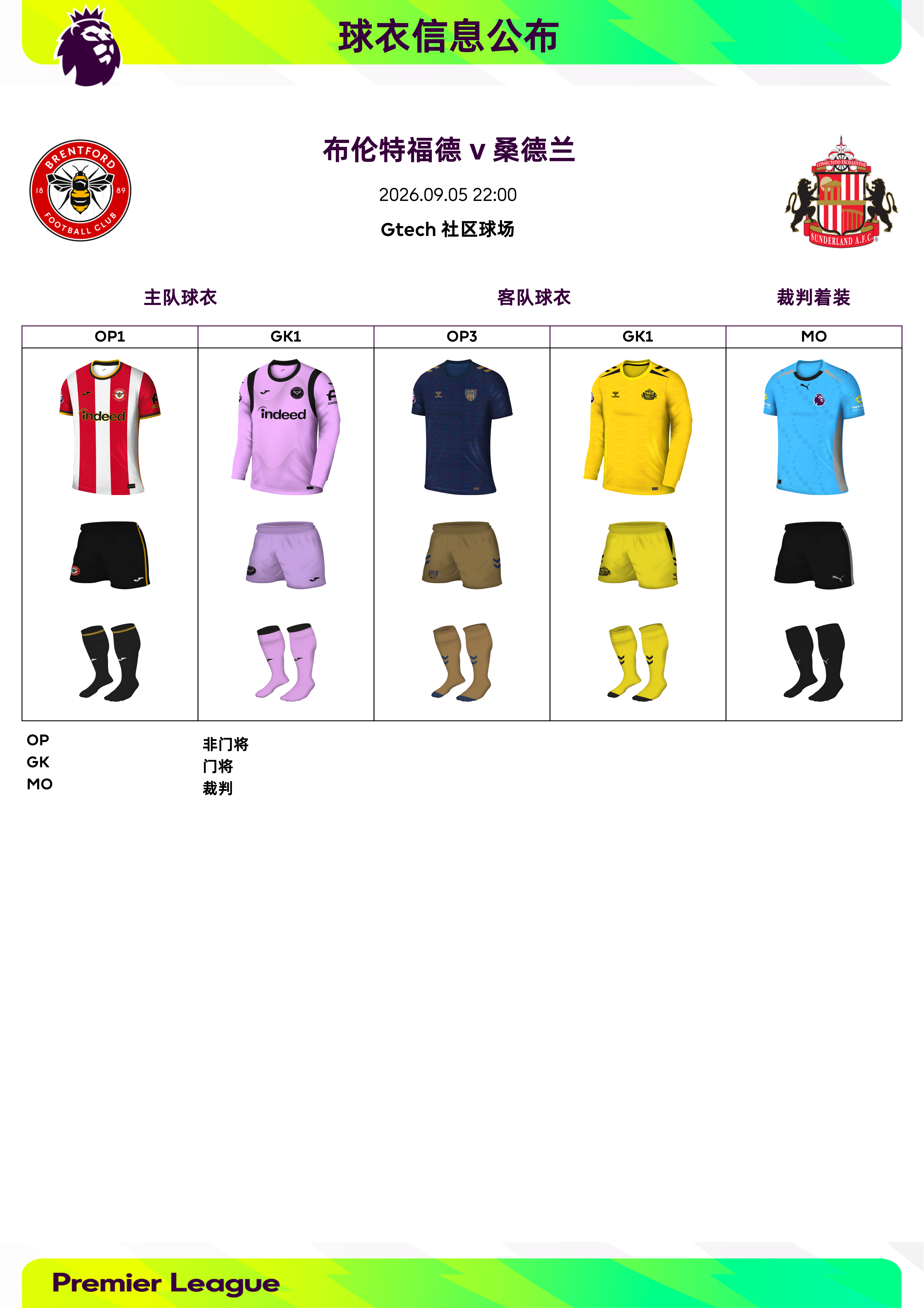 2026/27赛季英超联赛第3轮球衣信息：◉ 阿森纳迎战切尔西，双方均穿主场球衣