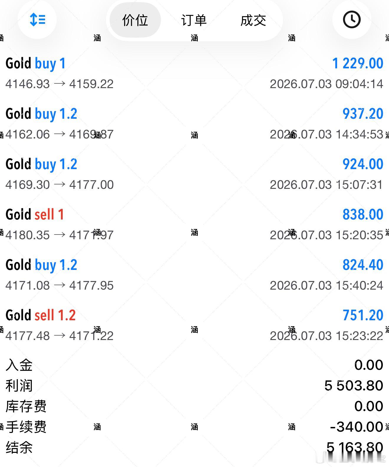黄金  今日金价高位区间震荡，高抛低吸循环布局，回调低多、承压短空双向兑现，来回