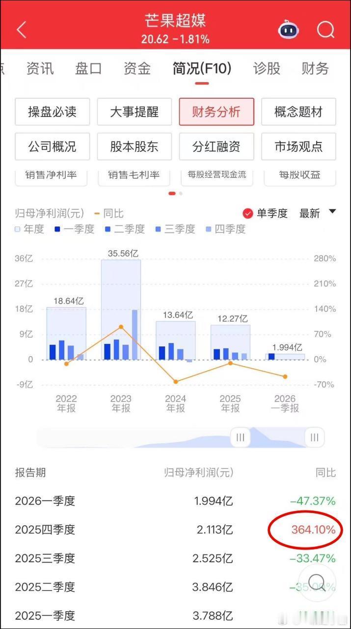 水龙吟在芒果第四季度无大综艺无其他重点剧的情况下，作为“淡季独苗”为芒果带来了巨