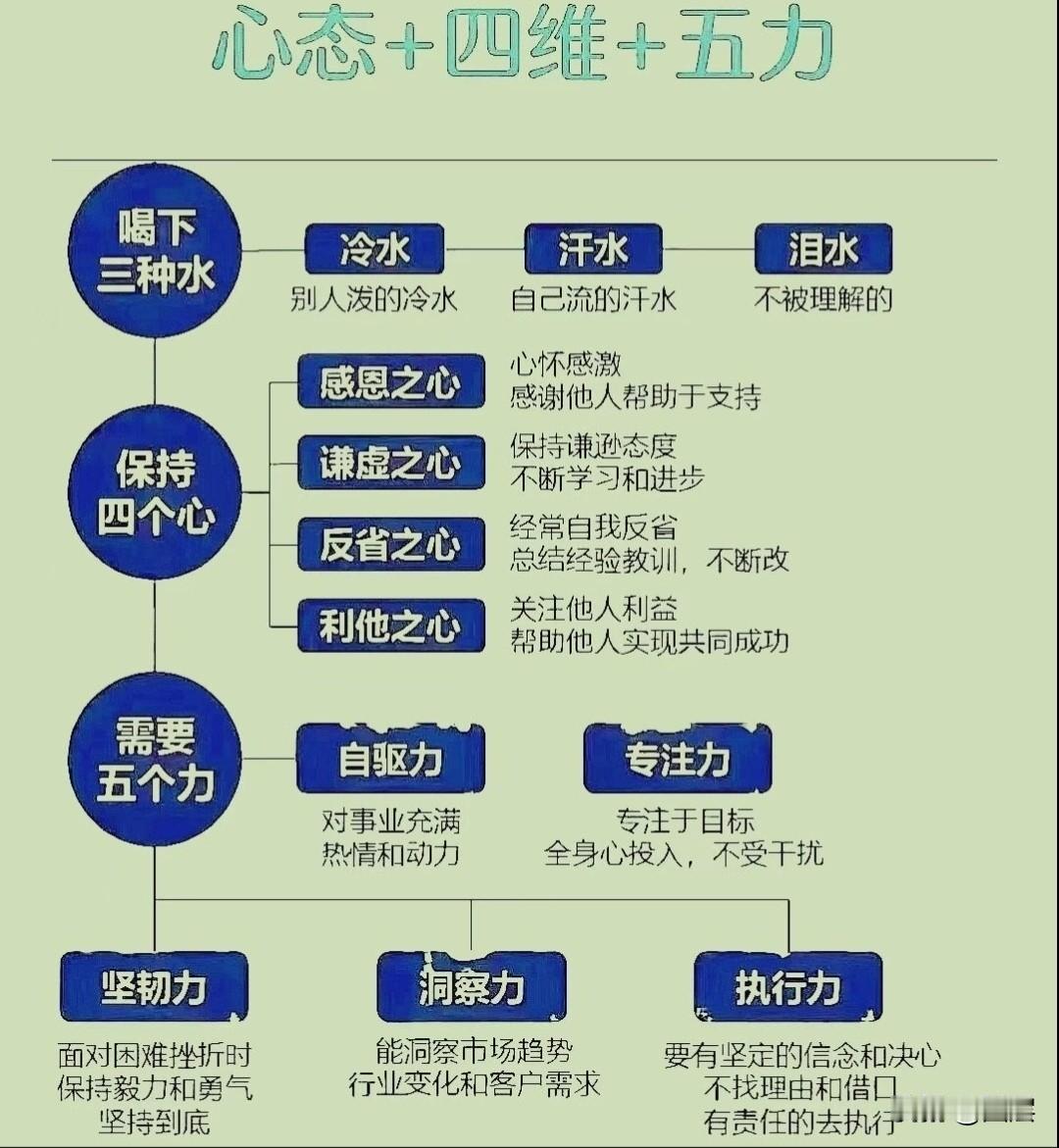 不少咨询顾问总会陷入误区，觉得没能成交，根源在于自身专业不足。真相其实是：专业没