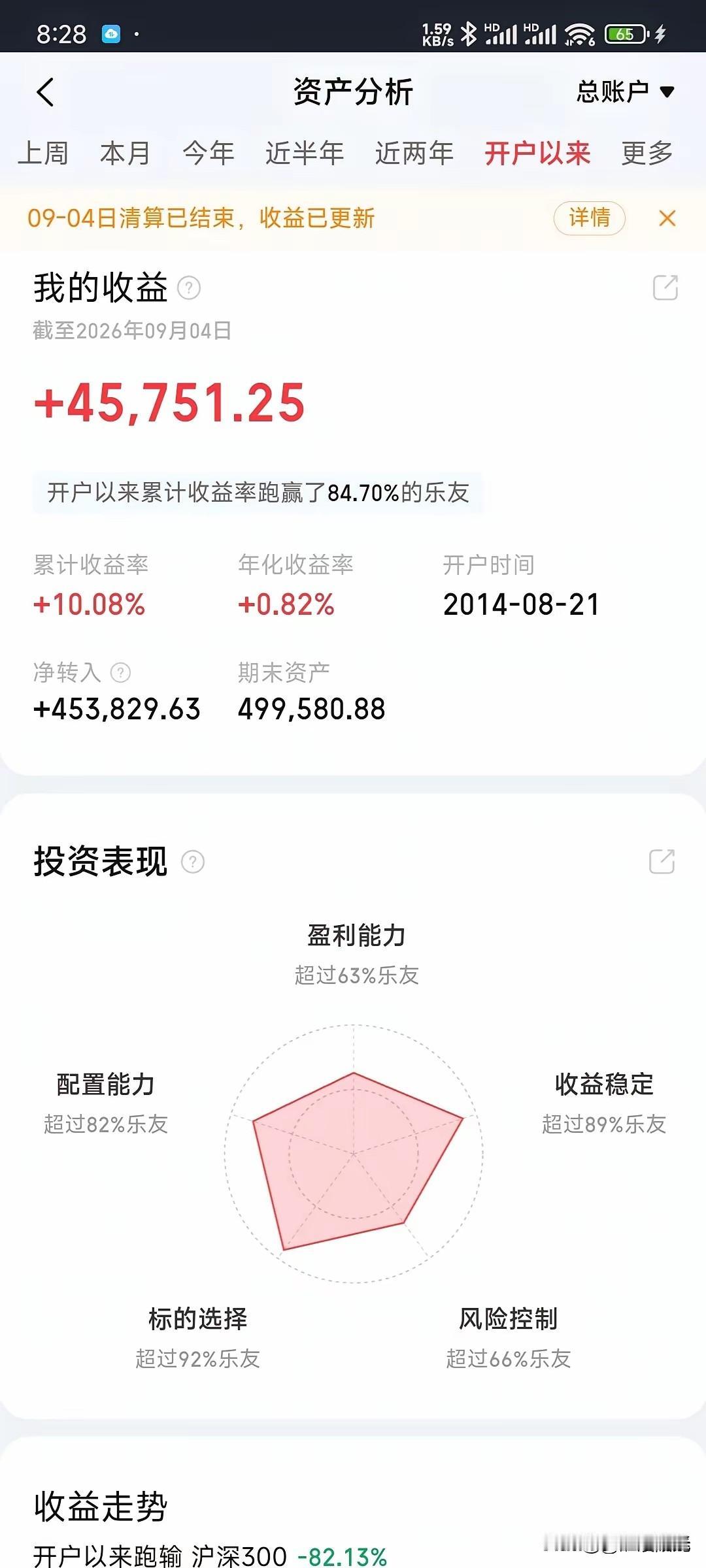 “十年持仓复盘，投资本是一场漫长的修行。慢慢变富从来不是一句空话，投资拼的不是爆