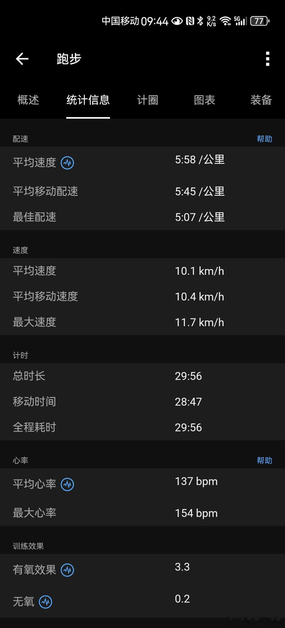 跑步运动打卡Day285  七点开跑，注定要晒太阳。可等我跑完以后，在阴凉处做拉