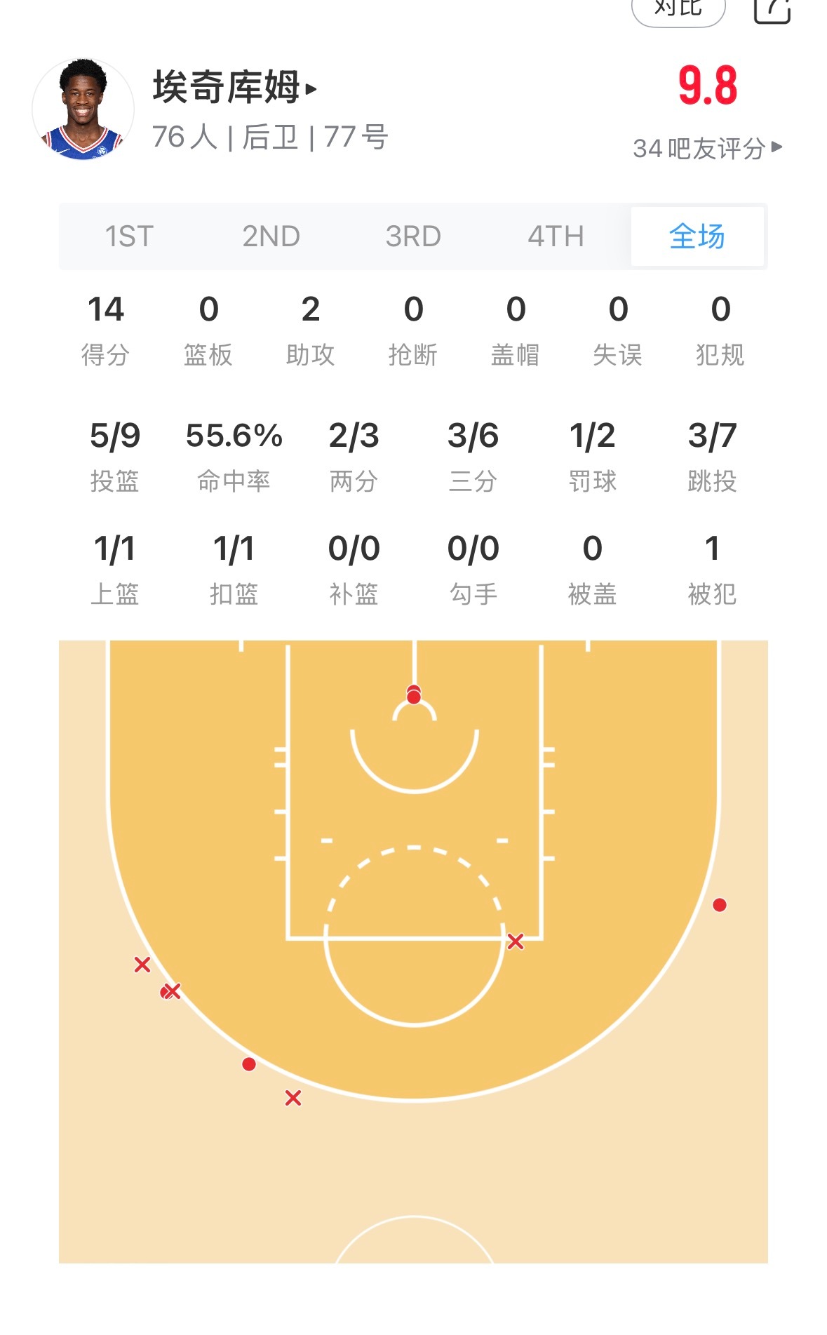 可以喔[doge] ​​​