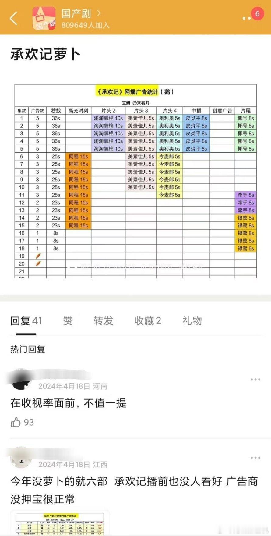 《在收视率面前，不值一提～》敲重点！建议各家好好学学，以后要考的哈～[流鼻血][