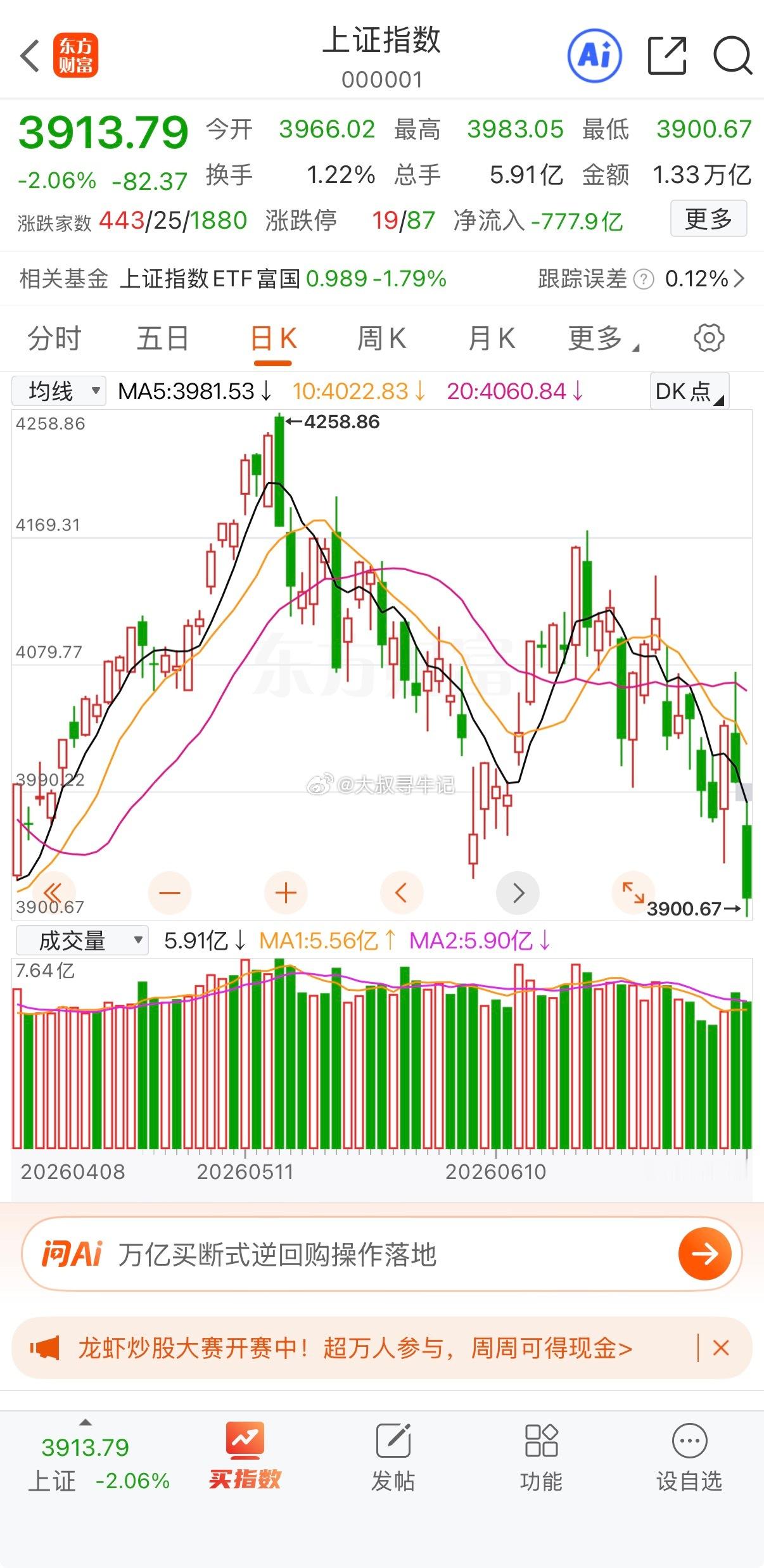 今天观察大盘60日线：“3891-3900”缺口能否补掉！ 