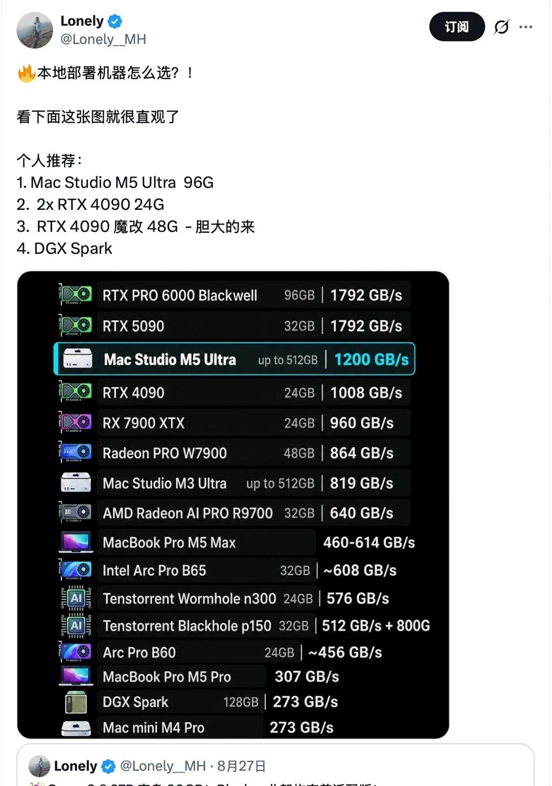 🔥大模型本地部署，机器怎么选？！
🔥本地部署机器怎么选？！
	
看下面这张图