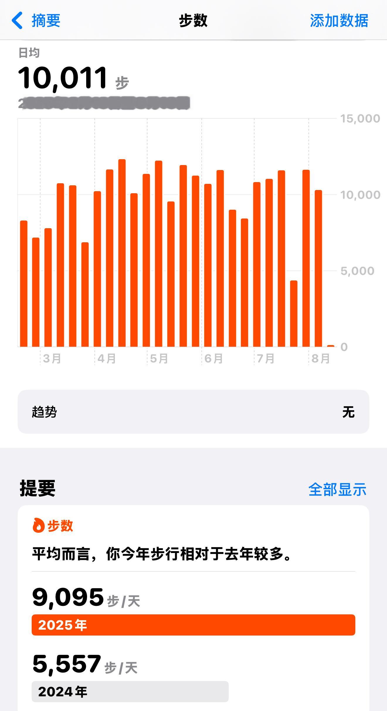 同事看我经常在办公室门口走来走去，他们说爆哥是不是有什么心事，怎么整天在那走来走
