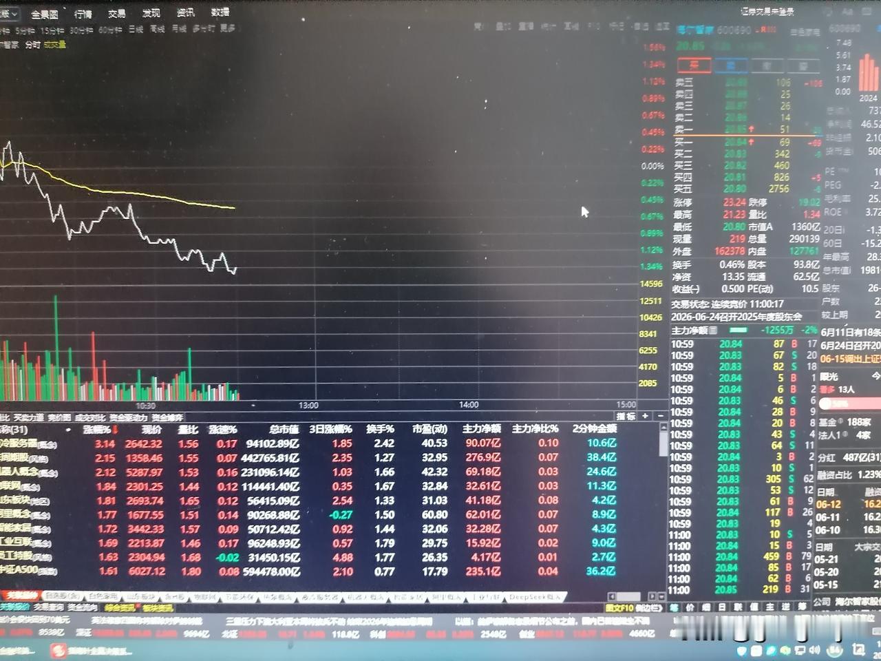 我是一个老股民有二十多年了，曾经历过A股波涛翻滚的年代，当初是感兴趣十几万玩一玩