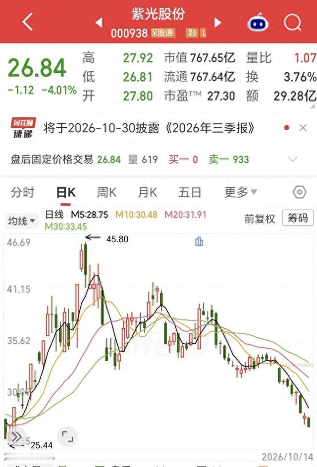 算力行业高景气！780亿AI服务器龙头，前三季度净利预计增长超72%