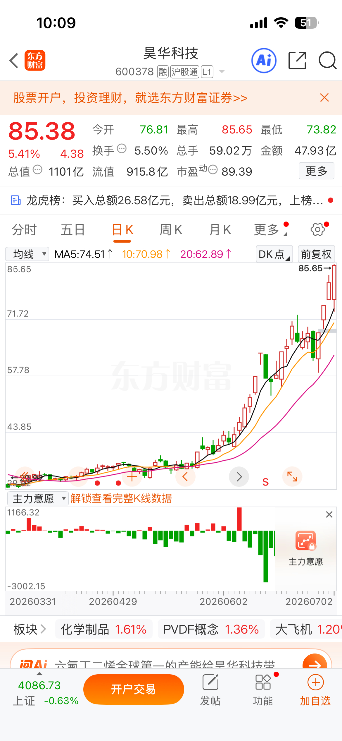 6月30号的$昊华科技 sh600378$ 继续创新高，强者恒强！A股再现神秘盘