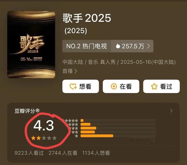 明年应该没有《歌手2026》了，
今年的歌手豆瓣评分出来了，只有4.3分！这个分